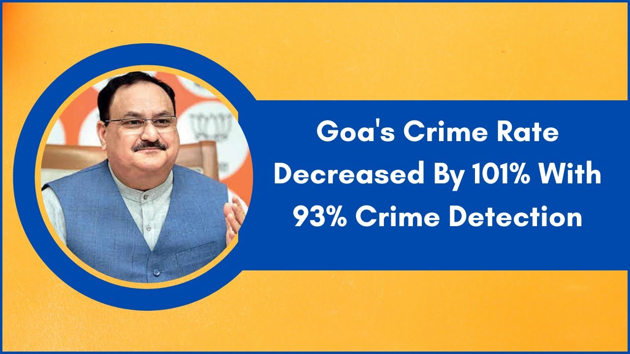 Goa S Crime Rate Decreased By 101 With 93 Crime Detection J P Nadda Rdx Goa